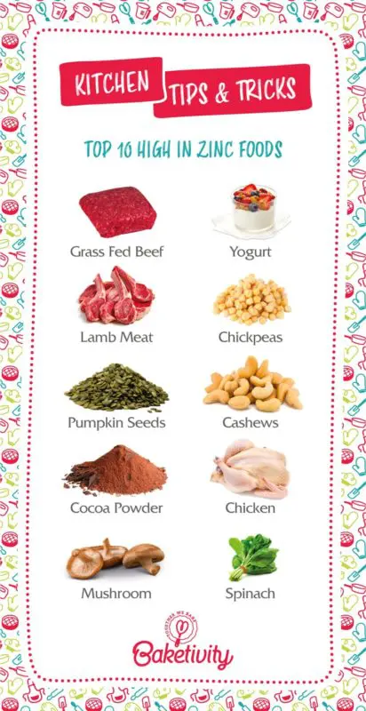 Infographic chart of top 10 foods high in zinc