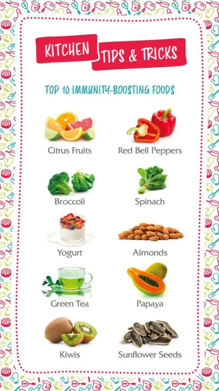 Infographic chart of top 10 foods high in immunity boosting